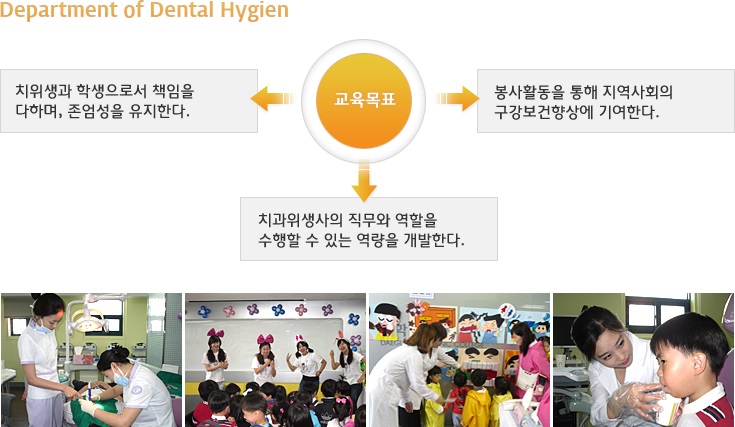 Department of Dental Hygienest
교육목표치위생과 학생으로서 책임을 다하며, 존엄성을 유지한다.치과위생사의 직무와 역할을 수행할 수 있는 역량을 개발한다.봉사활동을 통해 지역사회의 구강보건향상에 기여한다.